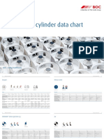 Medical Gas Cylinder Data Chart: BOC: Living Healthcare