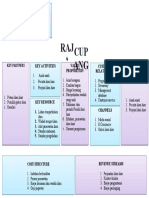 Bisnis Model Canvas