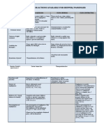 Table For Actions Available For Shipper/Passenger: Basis Culpa Aquiliana Culpa Criminal Culpa Contractual