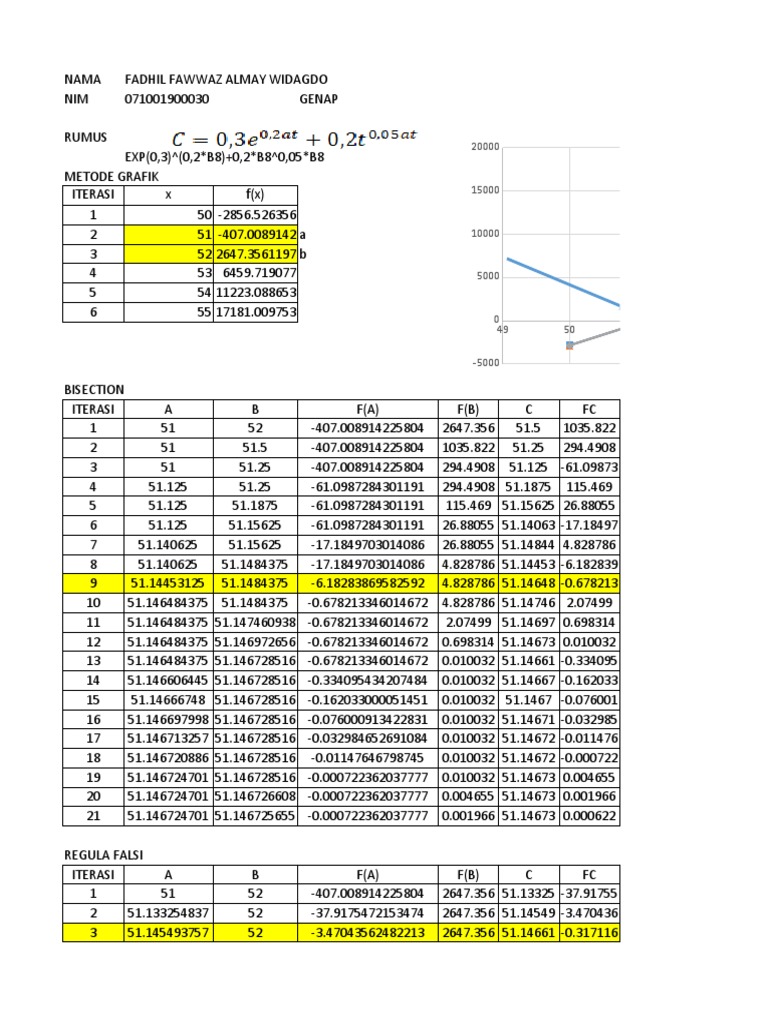 pr-uts-metnum-fadhil-fawwaz-almay-pdf