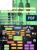 Mapa Mental de La Estructura Organizacional