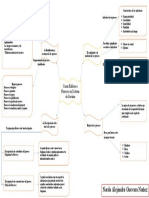 Mapa Narda Alejandra Guevara