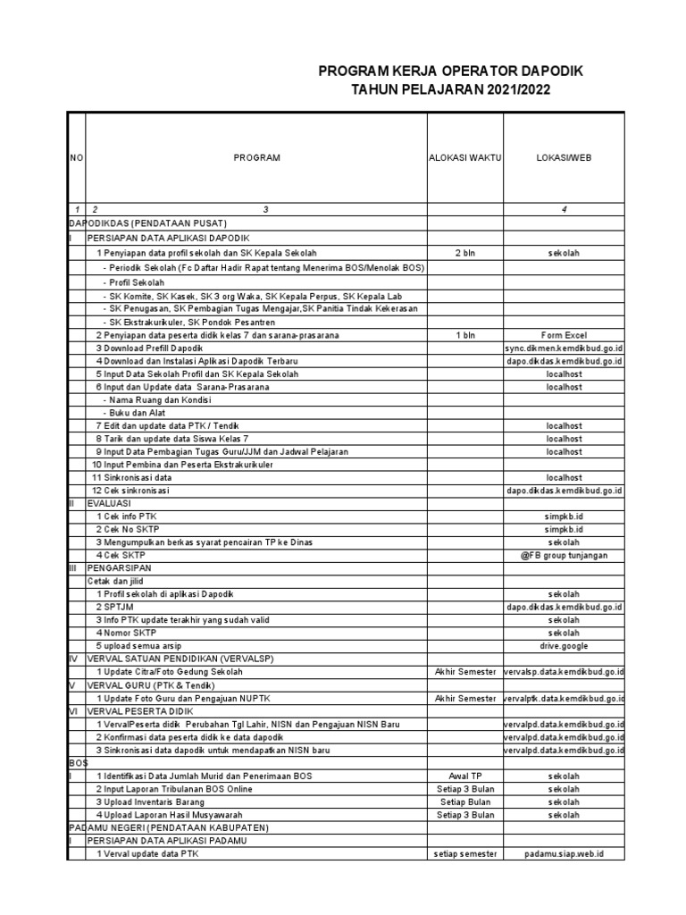 Program Kerja Operator Dapodik Pdf