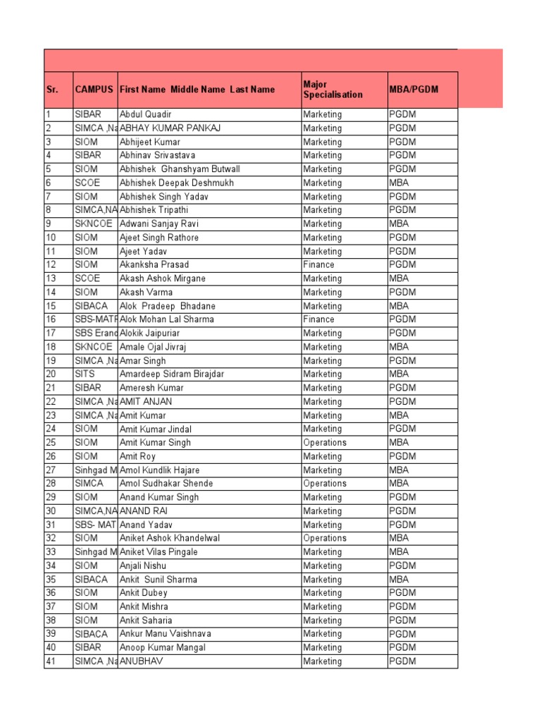 Final List- Reliance Communication Ltd. | Master Of ...