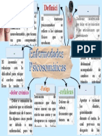 Mapa Mental Enfermedades Psicosomáticas