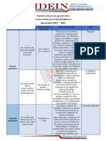 Grandes Ideas - Proyecto Interdisciplinario