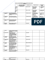 Sempro Genap 2021-Tahap 2