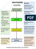 Treatment of Exacerbation - BE Website Flowchart