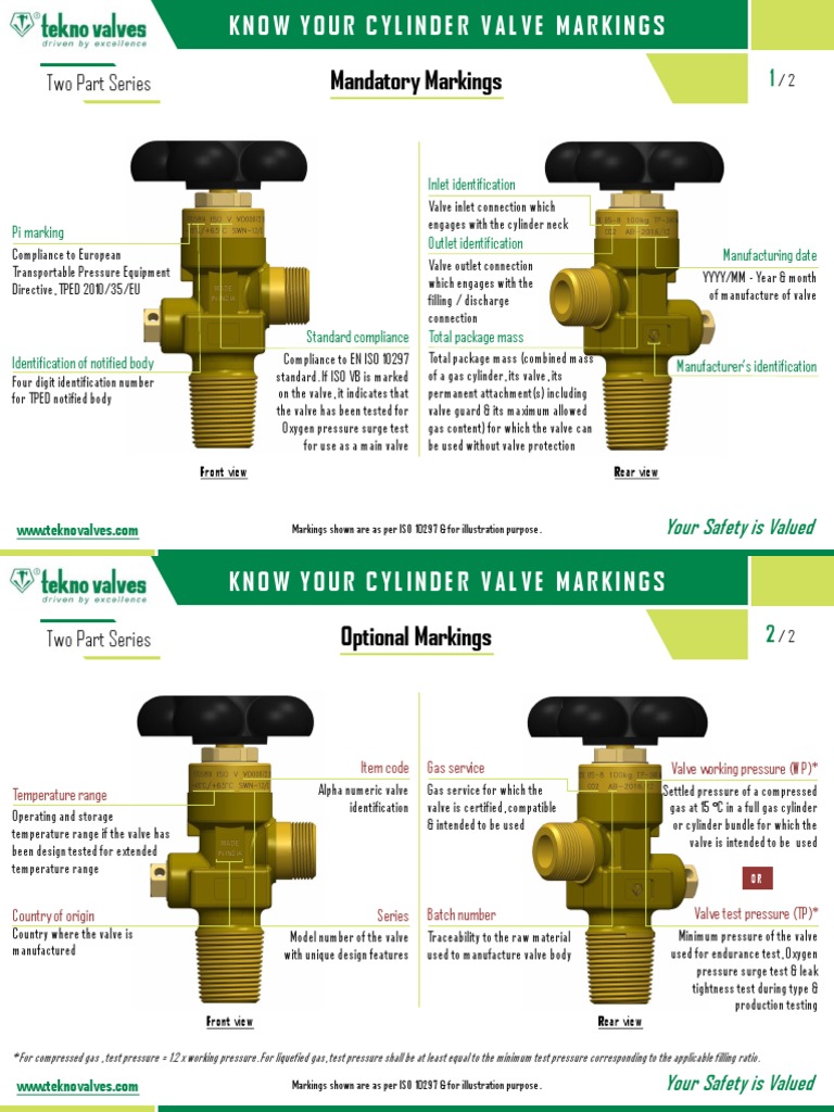 Know Your Cylinder Valve Markings PDF Valve Mechanical Engineering