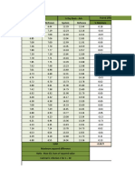 % Moisture % Dry Basis - Ash System Refrence System Refrence % Moisture Paired Difference (D)