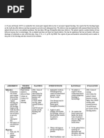 Post Partum Hemorrhage Nursing Care Plan