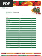 High Fiber Foods Chart | PDF | Oatmeal | Fruit