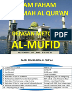 4 Jam Faham Terjemah Al Qur'an1 - Read-1