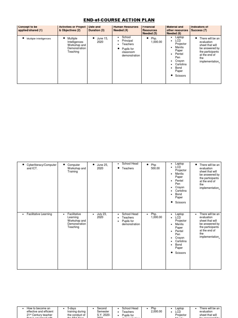 End-of-Course Action Plan Overview | PDF | Educational Technology ...