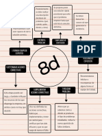 Mapa Conceptual 8d - Luisa Retana