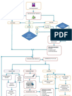 FTL DESIGN - Basic Flow