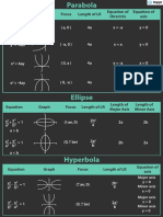 Equation Graph Length of LR Equation of Directrix Equation of Axis Focus