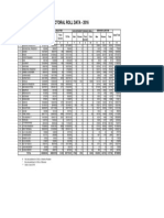 Electoral Roll Data - 2016: Grand Total