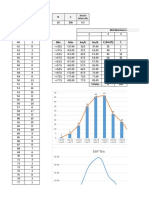 Distribuciones de Frecuencia de Velocidad de Punto