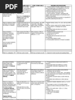 Download PP careplan by danny_ng08 SN53541365 doc pdf