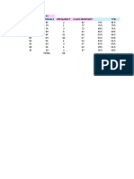 Class Intervals Frequency Class Midpoint TCB: Total 50