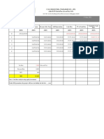 ก ัญชงปลูกกลางแจ้ง 36.6 ไร่ Internal Rate Of Return (IRR) : 13 July 2021