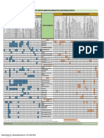 Matriz de Impacto Ambiental Mineração