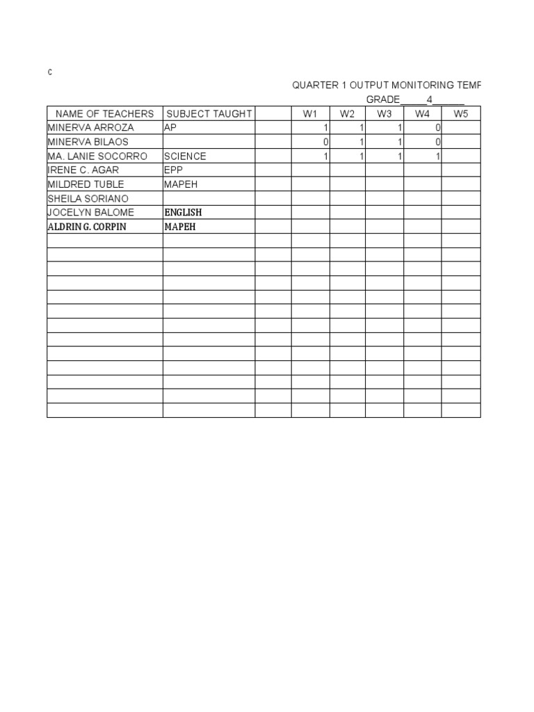 Output Monitoring Template | PDF