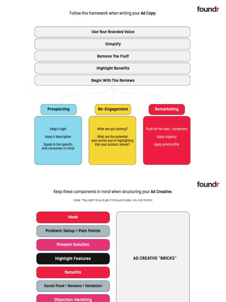 FB Ad Creative Framework Resources1 - Foundr | PDF