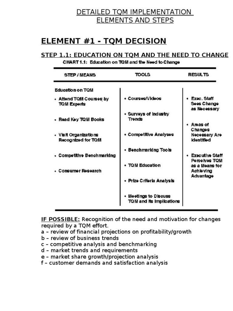 TQM Implementation Elements and Steps | PDF | Leadership | Cognition