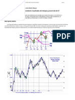 Time and Price Squares