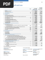 Statement Profit Loss Standalone