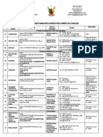 Liste Des Produits Innovants Agréés