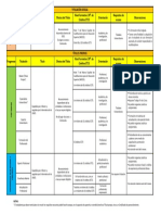 Master Oficiales VS Otros Programas de Postgrado