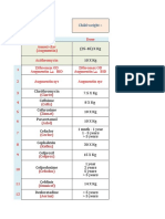 Drug Dose Amoxi-Clav (Augmentin) : Child Weight