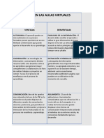 Las Tic en Las Aulas Virtuales Ventajas y Desventajas Cuadro Comparativo