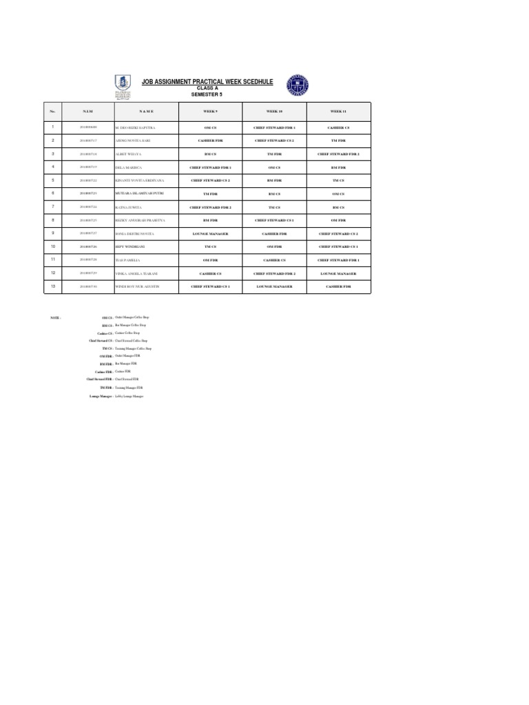 Job Assignment A Class (Semester 5) 20202 | PDF