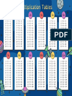 1-12x Multiplication Tables Math 