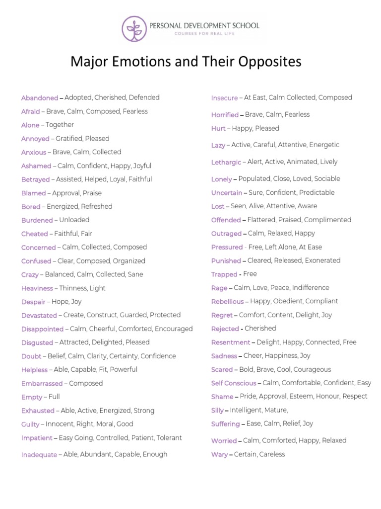 Major Emotions and List of Needs - Pds | Download Free PDF | Self ...