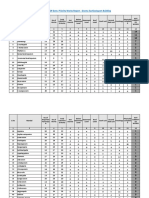 District Wise Details of Govt. Priority Works Report - Grama Sachivalayam Building