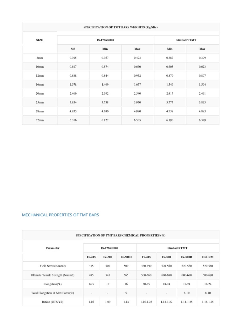 TMT Bars Specification and Properties | PDF | Building Engineering | Metals