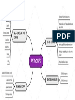 PDF Mapping ANTI KORUPSI