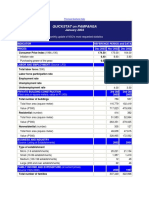 Quickstat On Pampanga: January 2004