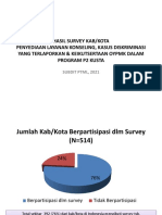 Hasil Survey Kab Kota Layanan Konseling Dan Keikutsertaan OYPMK 2021 Utk Data 2020