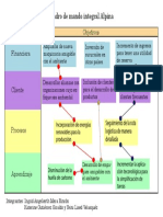 Cuadro de Mando Integral