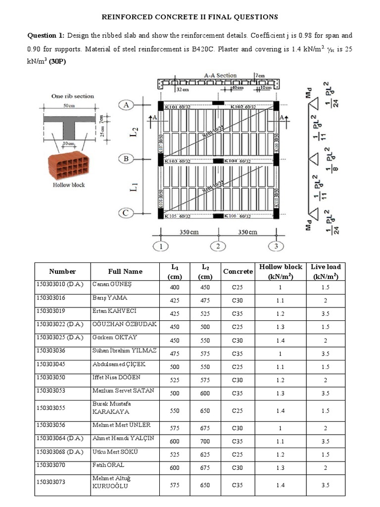 Reinf - Conc.2 - Final | PDF | Structural Engineering | Economic Sectors