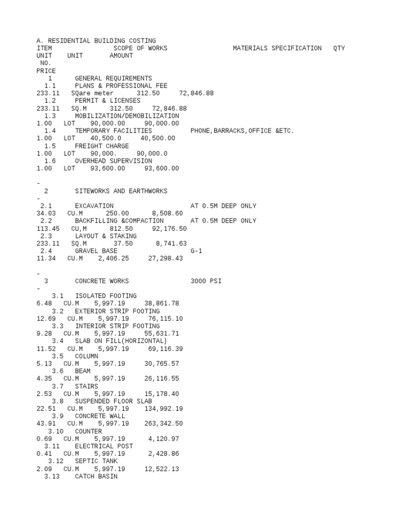 Sample House Construction Cost Estimate Philippines