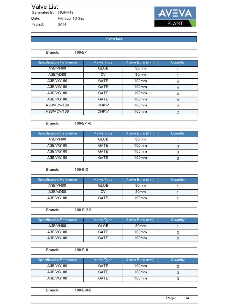 Valve List for Project SAM | PDF