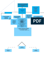 MAPA CONCEPTUAL Sistema de Contabilidad Integrada