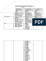 Persyaratan Perjalanan Level 1 S.D 5